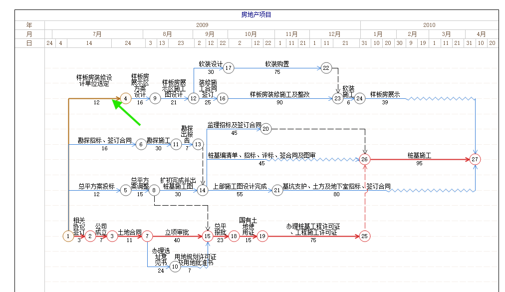 在双代号网络图中双击工作名称