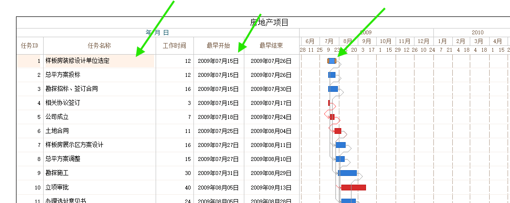 在横道图工作行中双击
