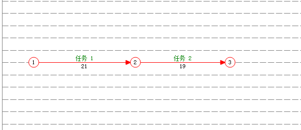 任务1和任务2形成FS0关系