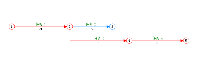 需要增加逻辑关系的网络图