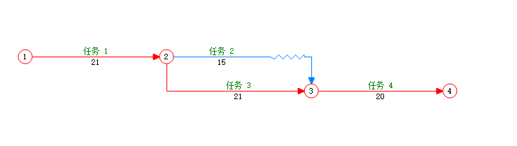 直接合并节点会造成两个节点之间有两个工作
