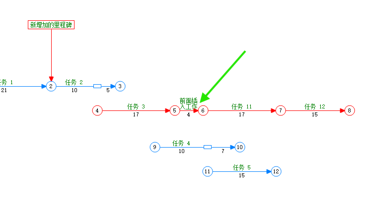 在已有工作前插入工作后的效果