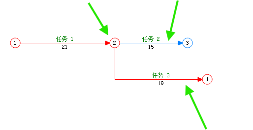 任务2和任务3形成SS0关系
