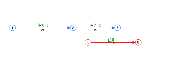 任务1任务2和尚未建立逻辑关系的任务3