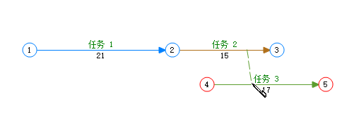 把鼠标从任务2拖动到任务3并放开