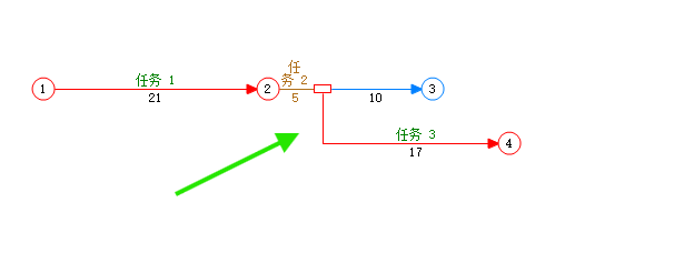 任务2开始5天后任务3开始的SS5搭接关系