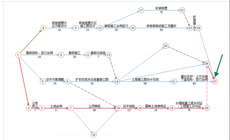 按住 Ctrl 后左右拖动节点,调整节点水平位置
