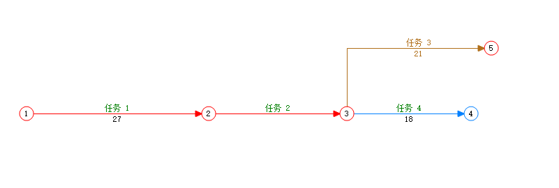 任务3的开始节点修改为节点3后的效果