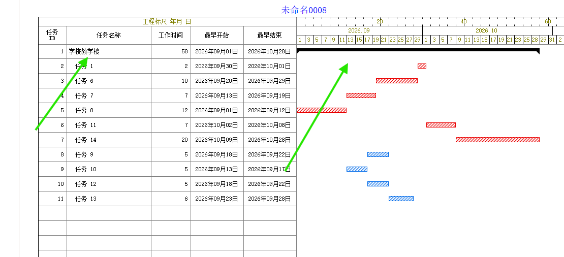 横道图中已生成学校教学楼项目总摘要