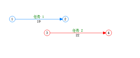任务1和任务2尚未建立搭接关系