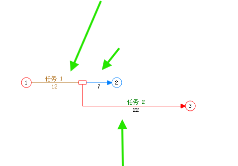 任务1分为12天和7天组件并与任务2搭接