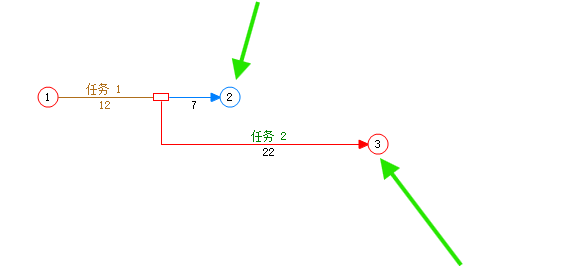 组件关系生成后的节点2和节点3