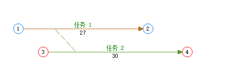 从任务1工作线拖动到任务2工作线