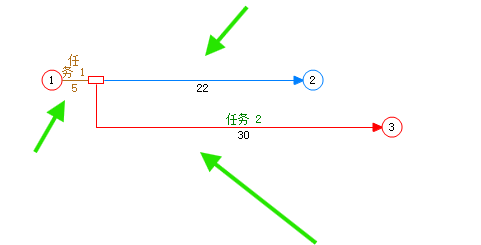 任务1分成5天和22天并形成SS5关系