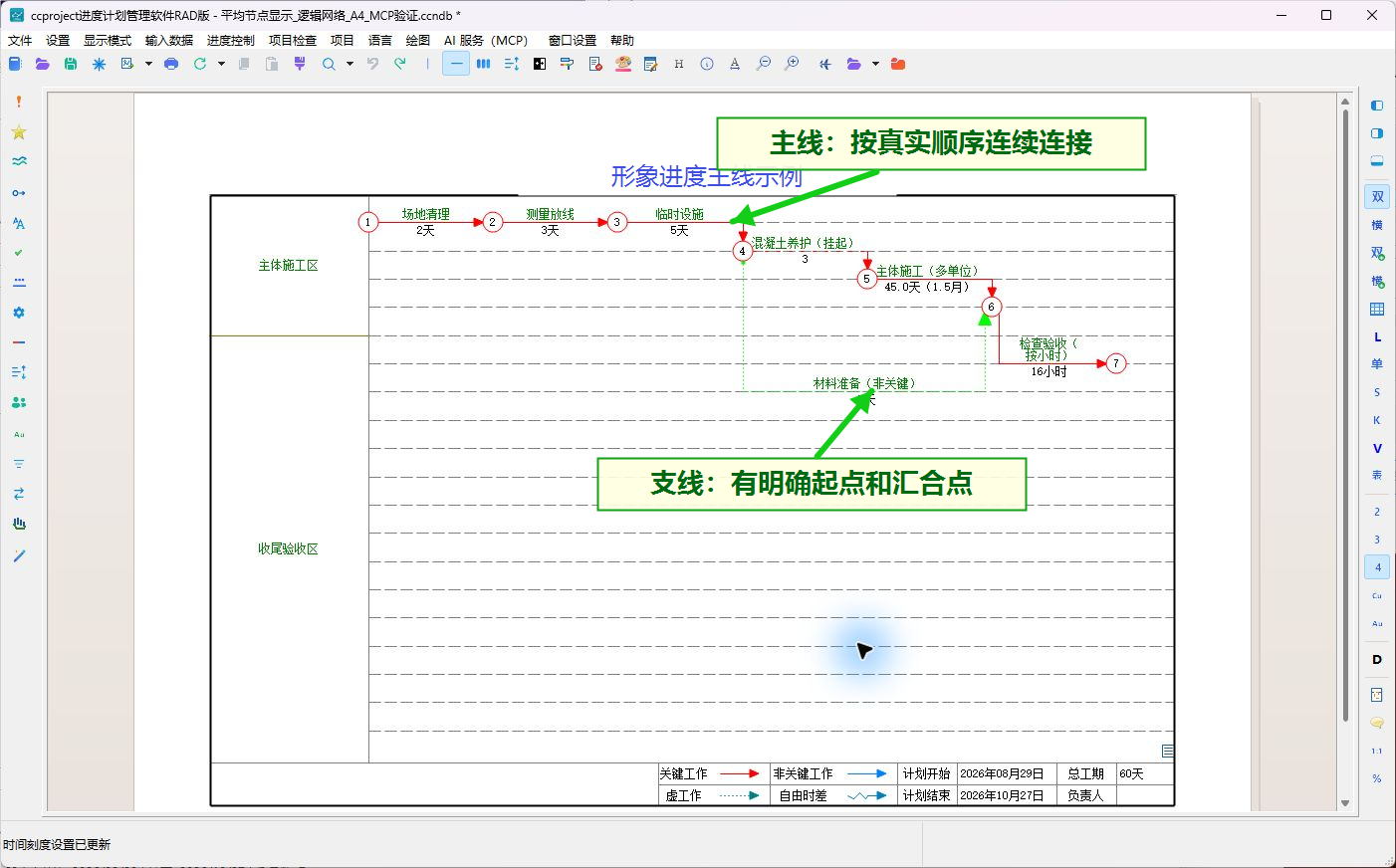 有主线、等待工作和材料支线的形象进度示例