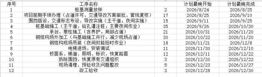 Excel导入数据至少准备工作名称工期开始时间和结束时间