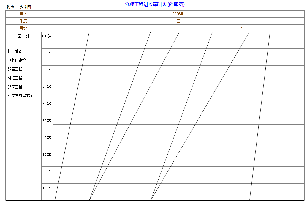 斜率图整体显示效果