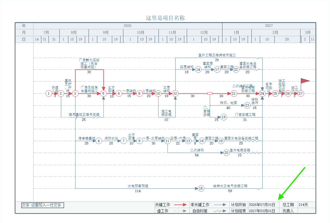 项目开始时间为2026年7月31日
