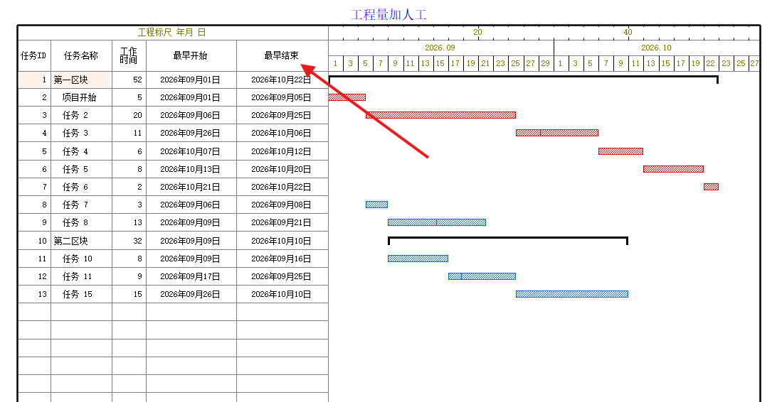 横道图左侧工作列表默认没有显示工程量