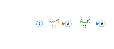 工作分解完成后的效果