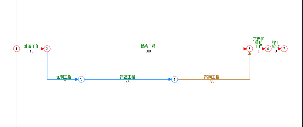 转换为垂直图前的双代号网络图