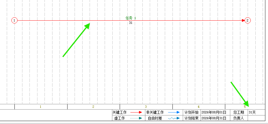 设置加班前,工作工期和项目总工期均为 31 天。